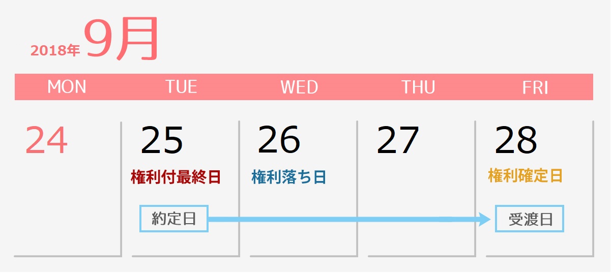 権利確定日9月